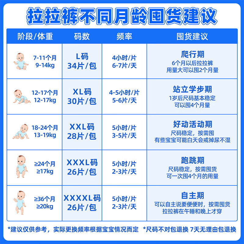 BBU【新品上市】魔吸力大码拉拉裤瞬吸婴儿夏季超薄透气亲肤成长裤 XXL码28片(15Kg以上)
