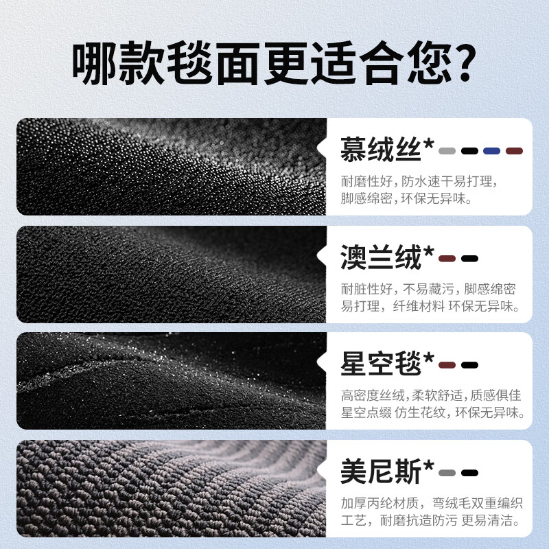 车丽友专用于2024款岚图知音脚垫tpe全包围地毯丝圈长续航四驱电动汽车 【柔软舒适】TPE脚垫+星空毯黑