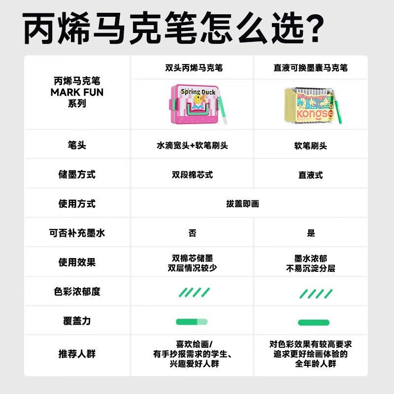 空色直液式丙烯马克笔软头小学生专用不透色可叠色儿童可水洗无毒水彩笔60色涂色马克笔美术颜料笔画笔 24色丙烯马克笔【直液式】