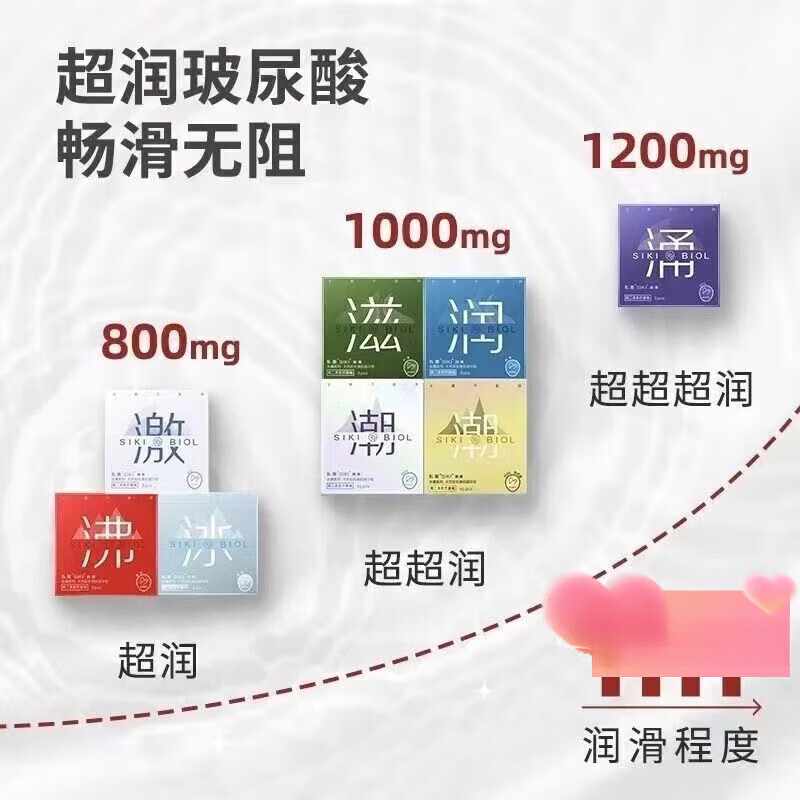 私激(SIKI)一手好牌套套套冰火尿酸水润免洗安全套男用情趣一手好牌 【激】三只装-贝壳盒