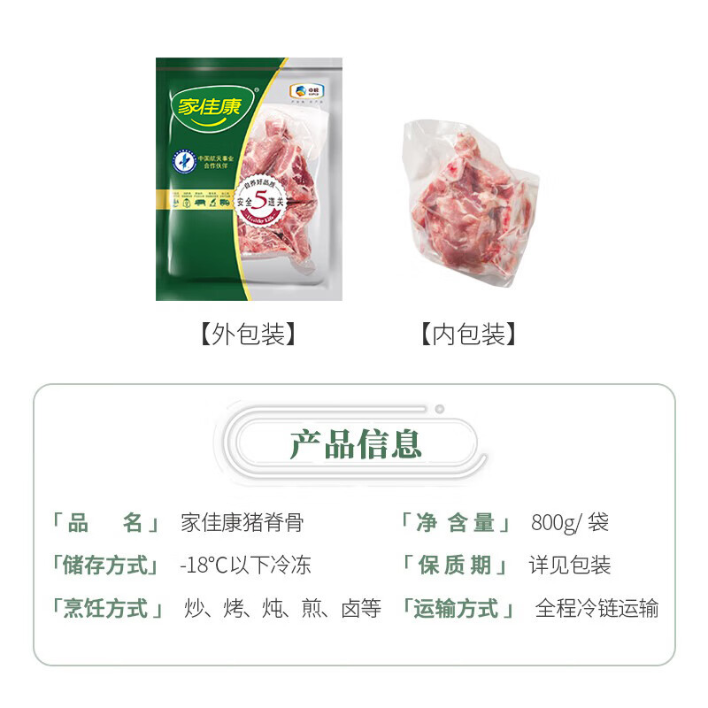 配图1