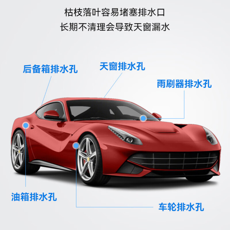 汽车门排水孔疏通器天窗管道积水清洗刷子堵塞疏通工具通冰箱神器 【热卖组合】疏通器2m+配件等