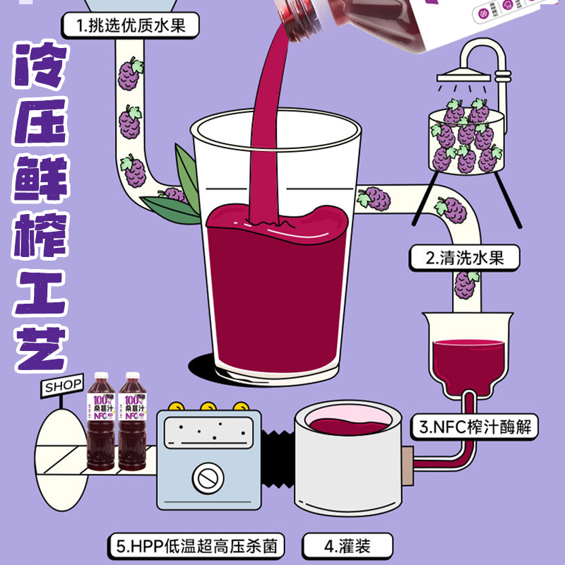 配图6