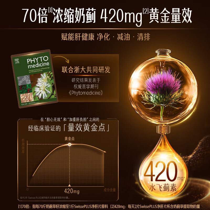 Swisse斯维诗 PLUS护肝净肝片 70倍浓缩奶蓟草 含姜黄洋蓟甘草120片/瓶 3瓶【50%用户选购】肝胆养护