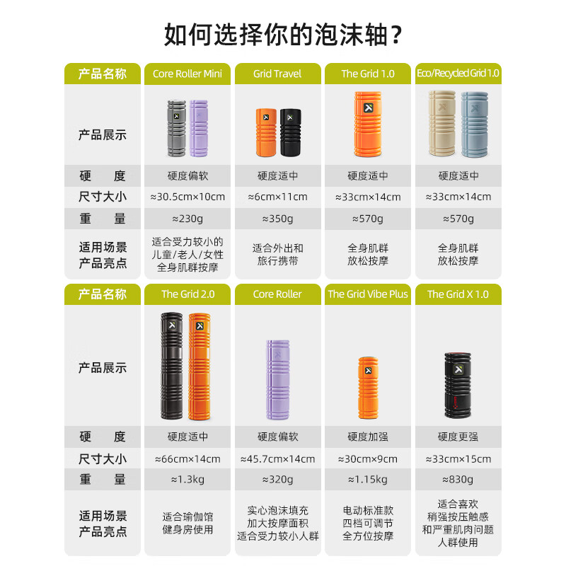 TRIGGERPOINT进口泡沫轴肌肉放松专业瑜伽柱按摩棒滚轴轮狼牙棒健身运动器材 橙色/约33cm空心款/软硬适中