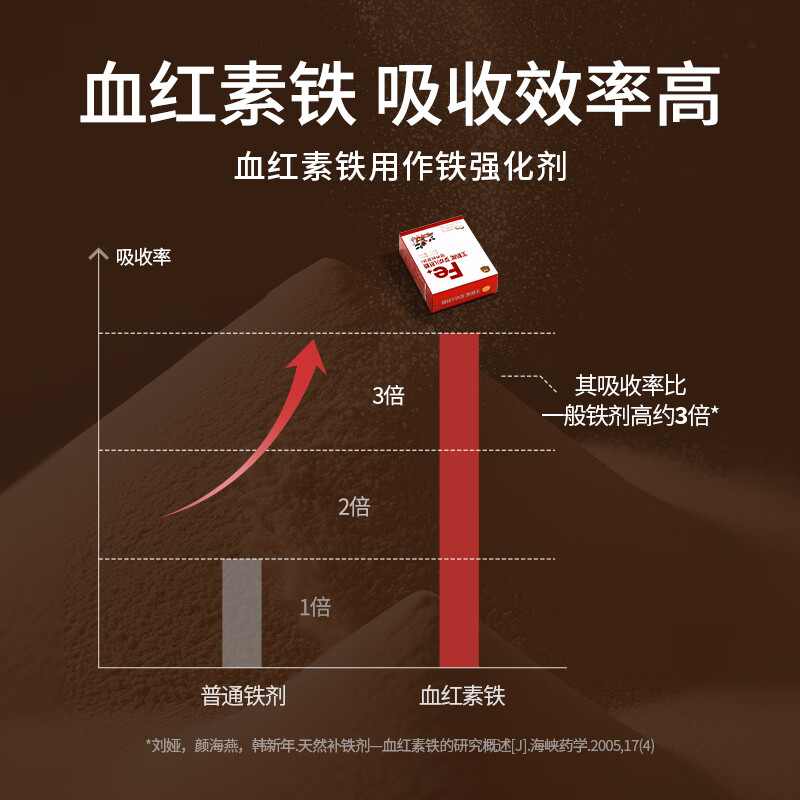 伊威（Eastwes）婴幼儿强化铁猪肝粉儿童肝粉辅食宝宝拌饭调味料6-12月 【73.5g】肝粉 24.5g*3盒 组合装