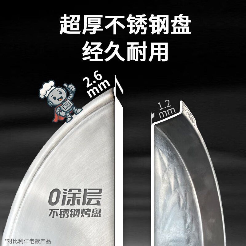 配图3