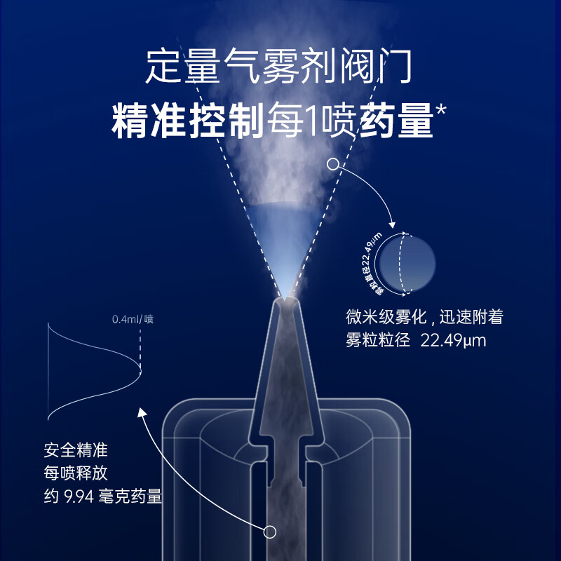拜灭士基孔肯雅热气雾剂驱灭防蚊虫杀虫剂白纹伊蚊喷雾小飞虫叮咬液水 【尝鲜】定量杀虫气雾剂