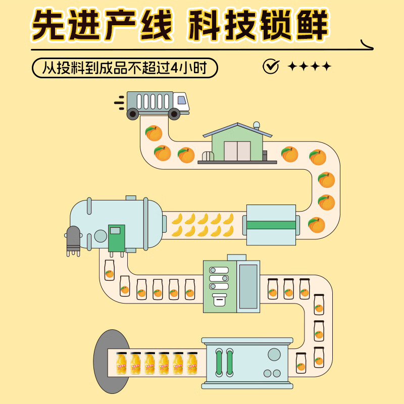 欢乐家 黄桃橘子罐头 减糖糖水黄桃橘子果肉水果罐头218g 瓶休闲零食品 【减糖】黄桃3瓶+橘子3瓶
