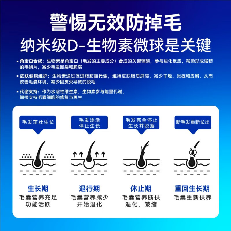 外星猫防掉毛油鱼油猫咪专用D-生物素高浓度复合维生素b狗狗宠物防脱毛 防掉毛油30ML-猫狗通用（约14天量）