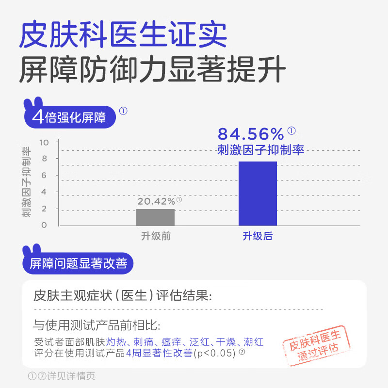 兔头妈妈儿童面霜尝鲜装宝宝霜婴儿润肤霜秋冬分龄保湿护肤滋润四季胎脂霜 【3-12】胎脂屏障霜-10g*3瓶