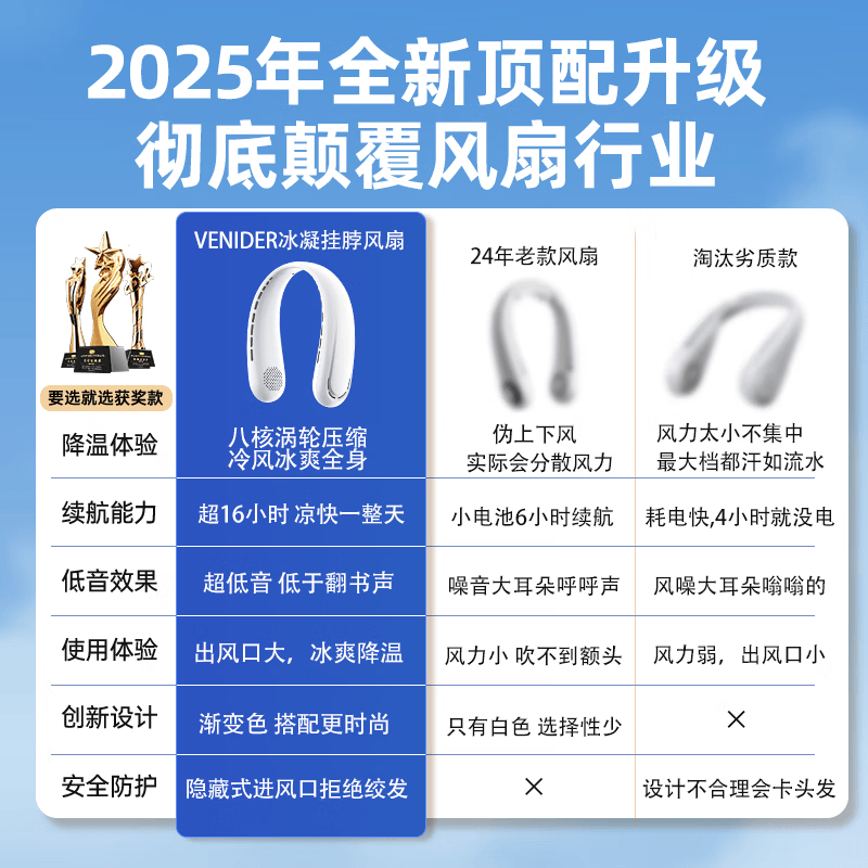 VENIDER【双涡冷泵速降16℃】挂脖风扇便携制冷迷你小风扇挂脖子空调低音懒人学生户外大风力充电风扇 渐变粉【持久续航】三挡风力|超长续航