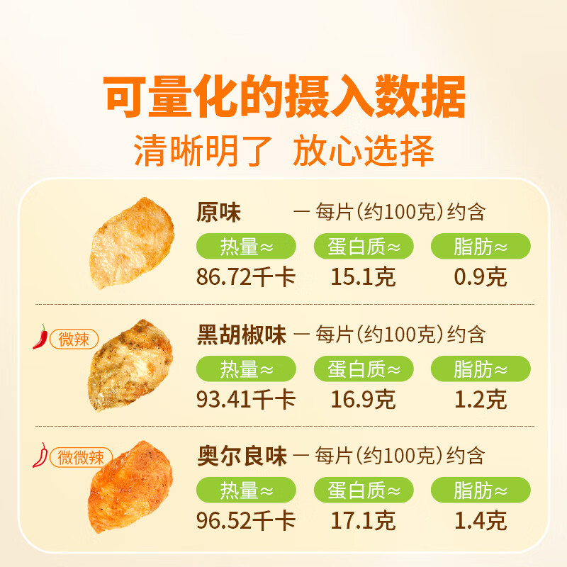 东方甄选低脂香煎鸡胸肉高蛋白食物冷冻鸡肉半成品早餐 【到手10片】 1kg （原味+奥尔良）混合装*1袋