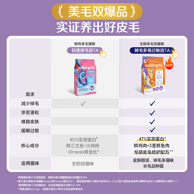 素力高/素力高生鮮美毛雞高蛋白貓糧5.44kg部分效期至26年2月 雞肉味 5.44kg