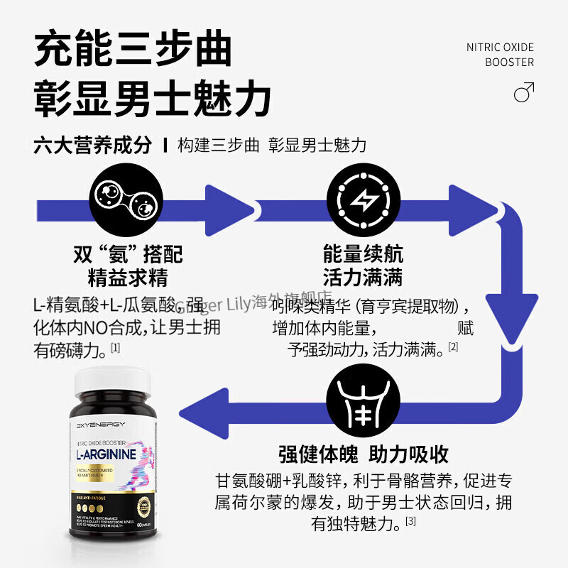 OXYENERGY氧气能量精氨酸瓜氨酸胶囊备孕提升精子质量生精男性成人补肾壮阳60粒/瓶 两盒装