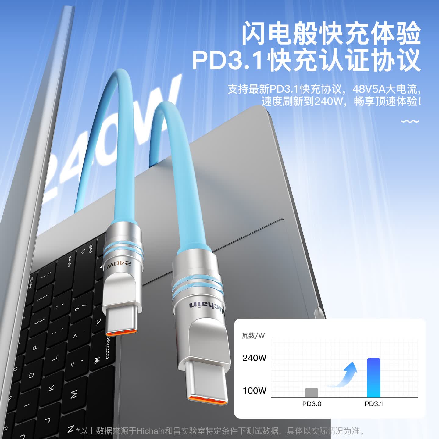 Hichain充电线快充双type-c数据线超级快充硅胶PD3.1/240W数据线苹果15-17Pro华为手机平板电脑充电线 【黑色】C-C240W双type-c快充 2M