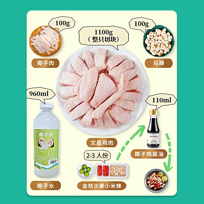 椰顺正宗180天生态散养海南文昌鸡椰子鸡火锅3-4人餐切块2500克礼盒装 全套*1：鸡肉+椰子水+马蹄+蘸酱