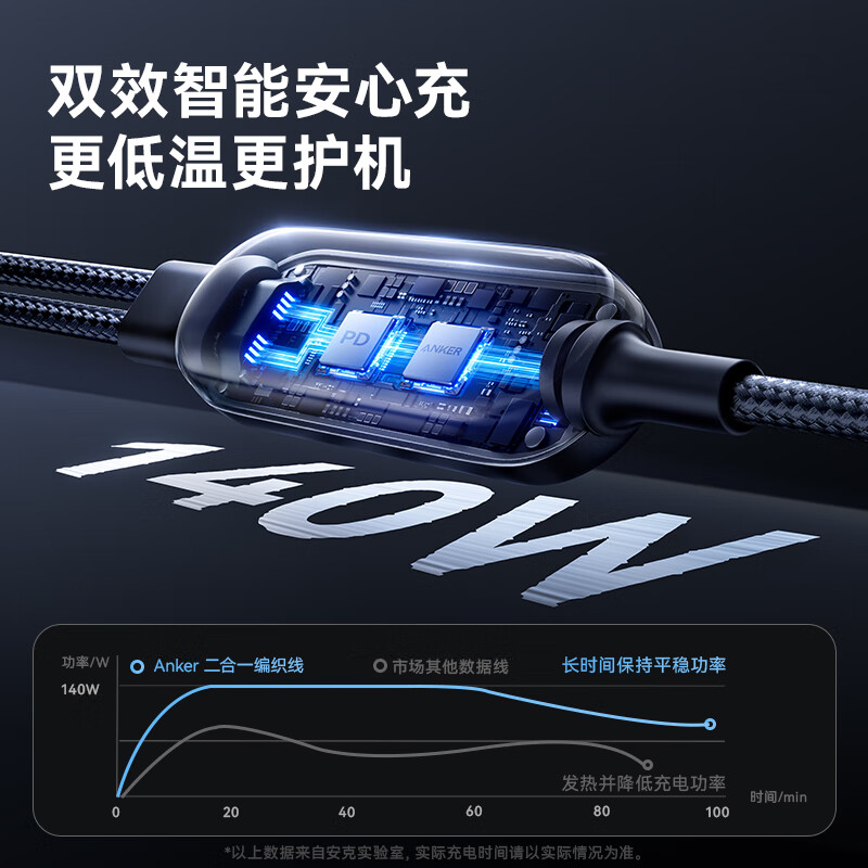ANKER安克【二合一数据线】140W二合一双type-c数据线充电器充电宝车载充电线适用苹果17iPhone16华为 【一拖二】140W|1.2米|黑色