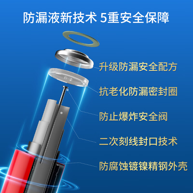 京选京东自有品牌 5号彩虹碱性电池20节装 适用于玩具/血压计/遥控器/电子锁/体脂称/鼠标