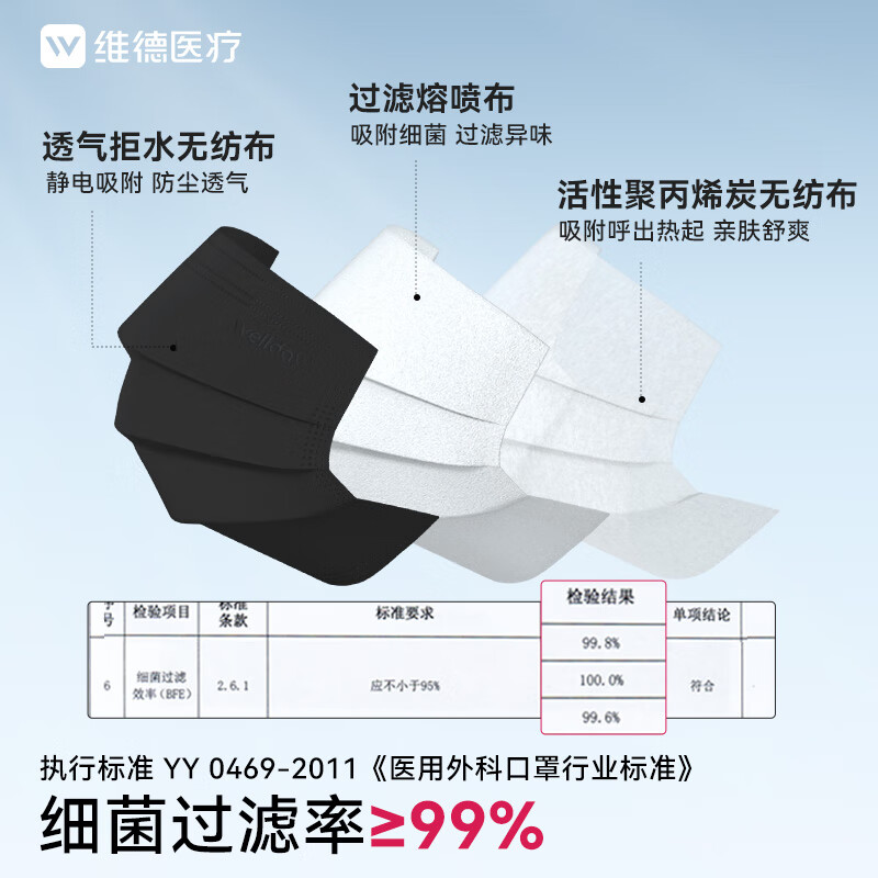 维德(WELLDAY)一次性医用外科口罩挂耳式三层无菌级防病毒细菌秋冬季透气防风 【医用外科灭菌】黑色100只