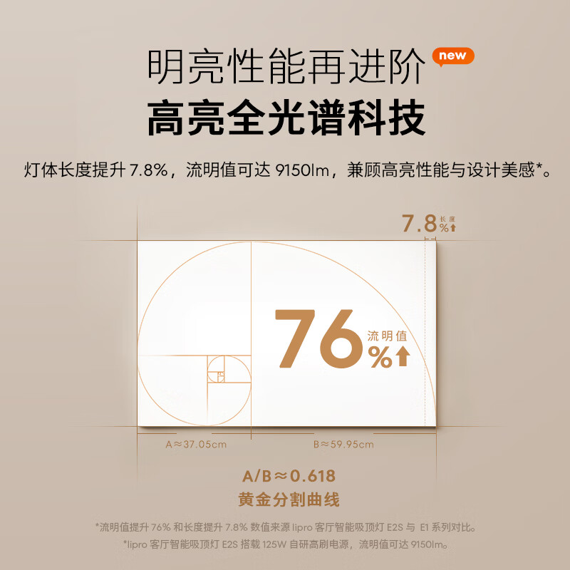 吸顶灯排行榜前十名出炉：这10款光源柔和，节能耐用，让家居更温馨-图片4