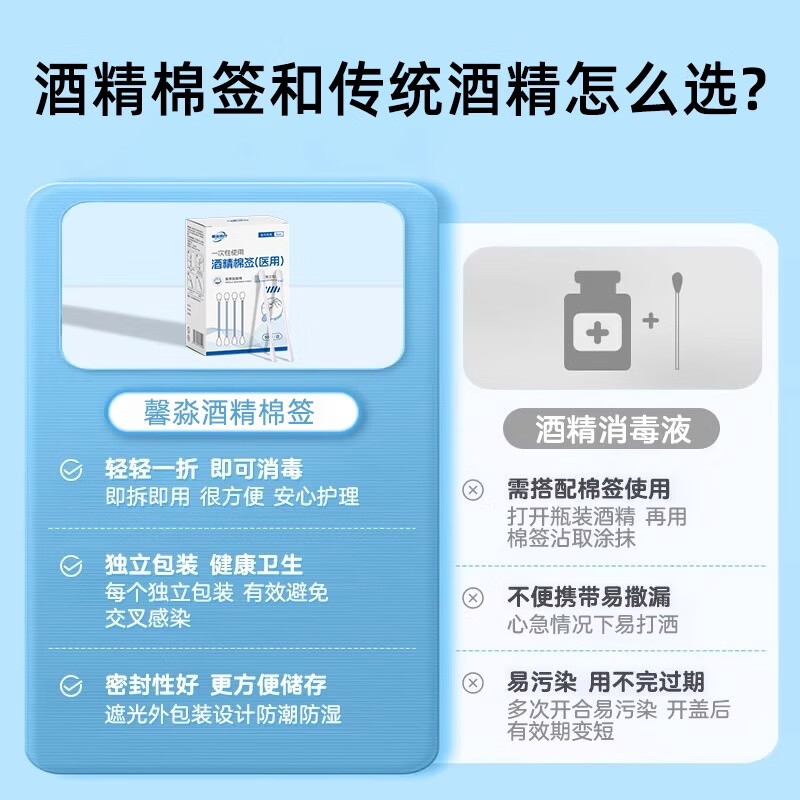 馨淼医疗碘伏棉签酒精碘酒消毒消毒液一次性碘伏棉签便携二合一擦拭伤口 【热销棉签】碘伏1盒+酒精1盒 共100支