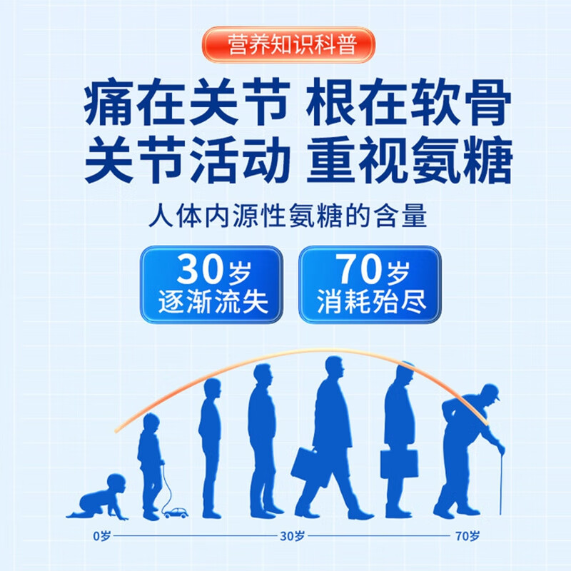 朕皇同仁堂氨糖软骨素钙片中老年补钙骨质疏松腰腿抽筋疼液体钙成人 【1盒体验装】