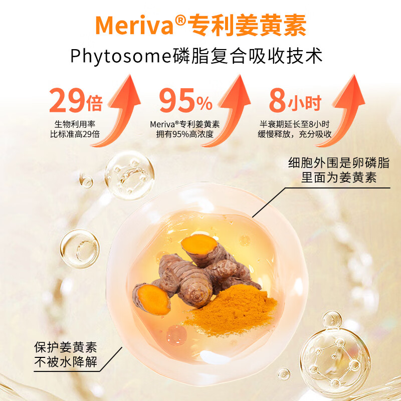 THORNE悦恩meriva姜黄素胶囊抗炎肠胃护肝片应酬祛湿120粒SF814 meriva姜黄素胶囊120粒*瓶