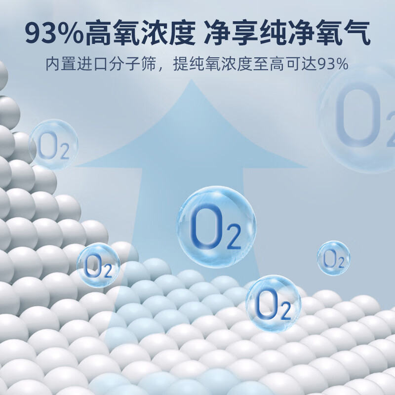 迈克凯尔吸氧机5升L家用制氧机老人孕妇用呼吸制氧雾化一体机轻音吸氧机 【医院雾化款】5升大流量可调+轻音制氧+ 定时供氧