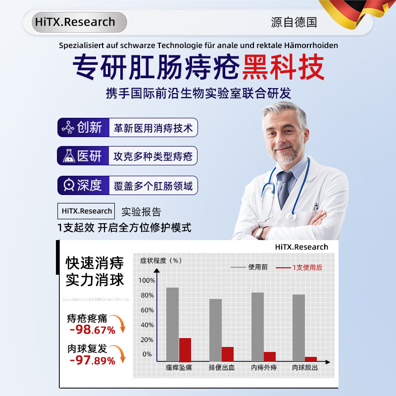 HiTX痔疮膏专用去肉球内外混合痔疮凝胶屁股痒肛门瘙痒卡波姆止痒消痔 1盒体验装