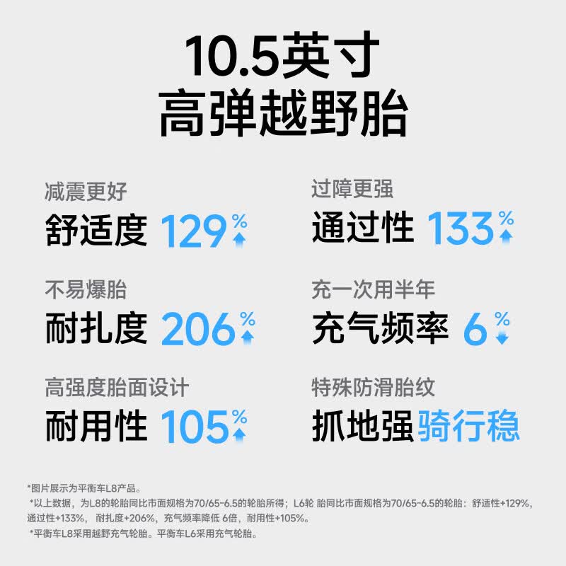 2026年智能平衡车怎么选？这五款实测后我悟了，避坑指南快收好-图片1