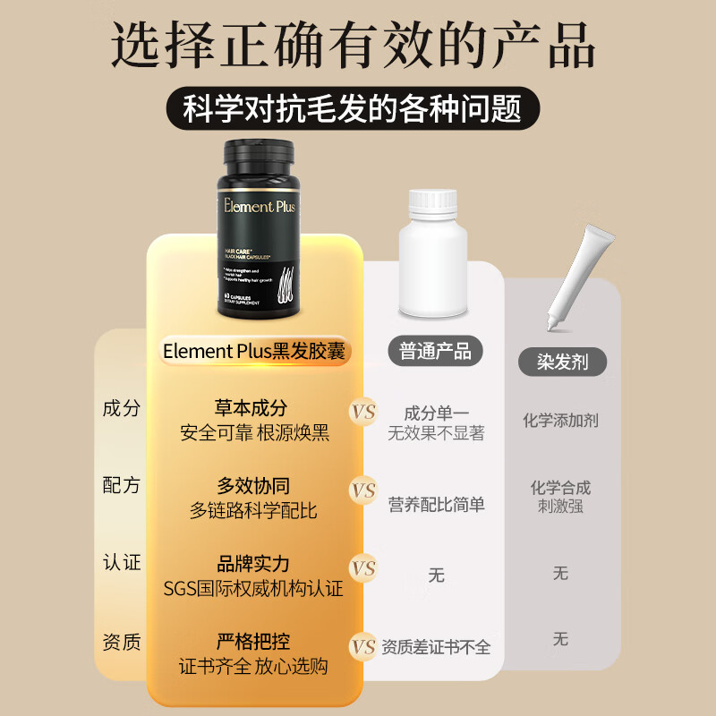 Element Plus【全网热销100万】进口黑发胶囊生物素酪氨酸根源内调白头发转黑 买三送一【满头黑发】95%的客户选择