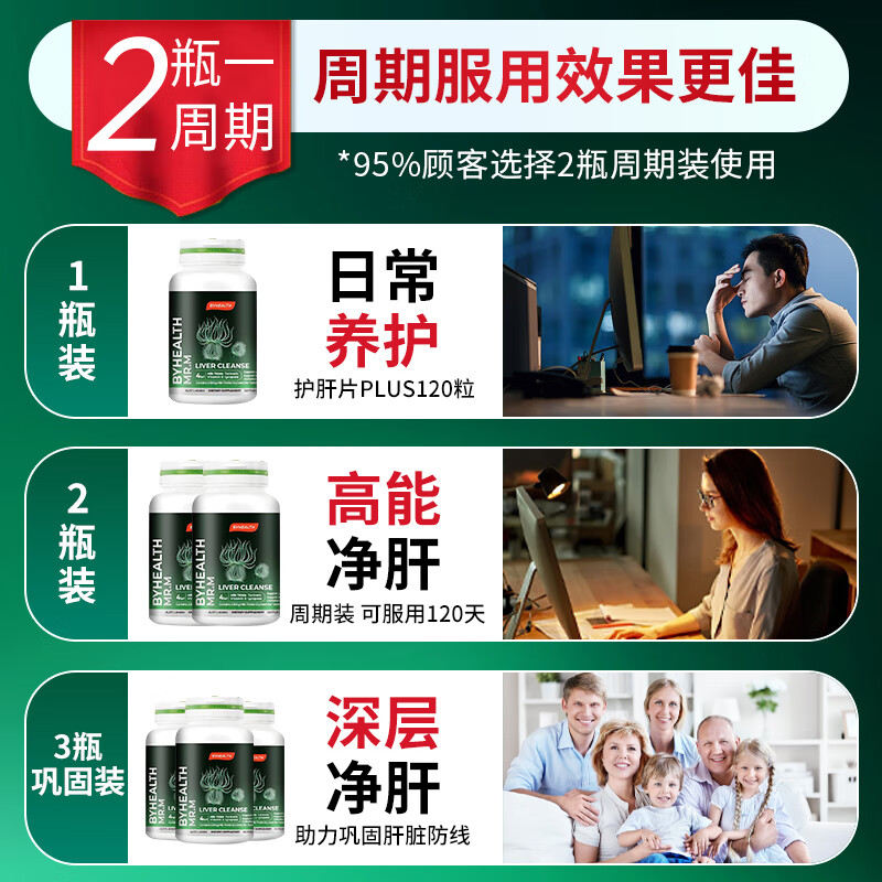BYHEALTH汤臣倍健奶蓟草护肝片PLUS升级版净肝片脂肪肝男女加班熬夜应酬 120粒【护肝升级 买二即送醒肝片】