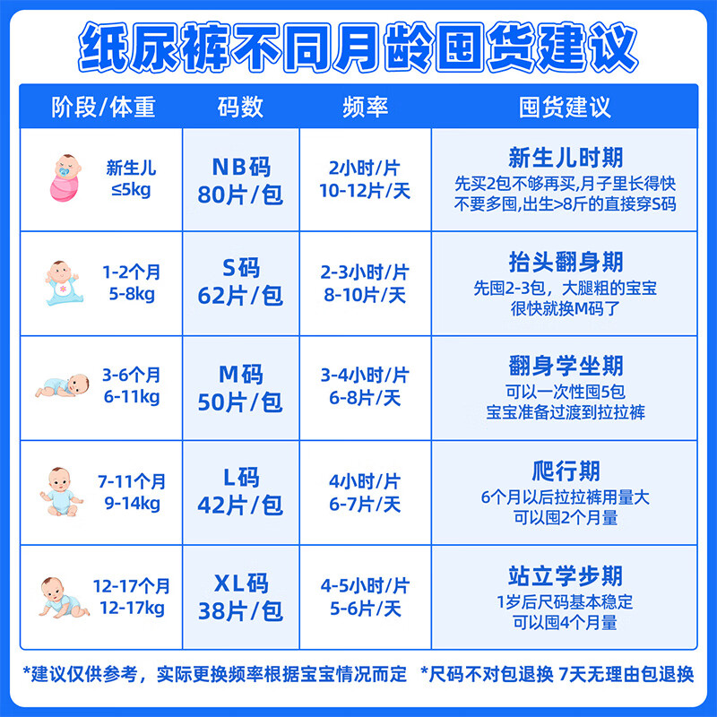 BBU【加量升级款】乐儿纺丝柔香睡纸尿裤/尿不湿 超薄干爽透气大吸量 M码50片（6~11Kg）