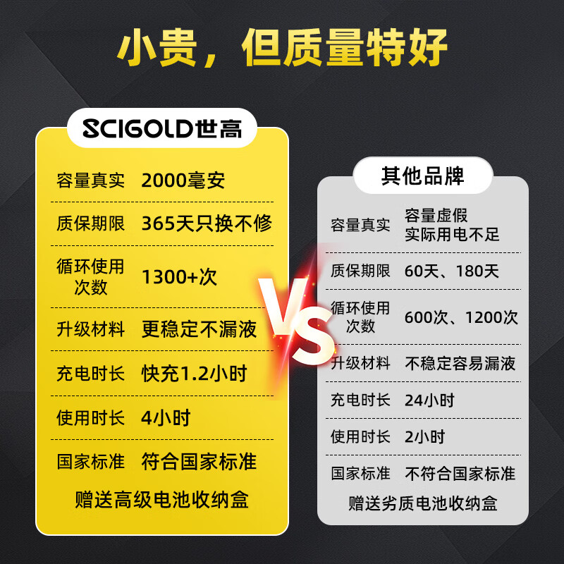 世高18650锂电池3.7V大容量充电锂电池尖头强光手电筒麦克风头灯大功率3.6-4.2V【军用顶配】 2节尖头7200mWh