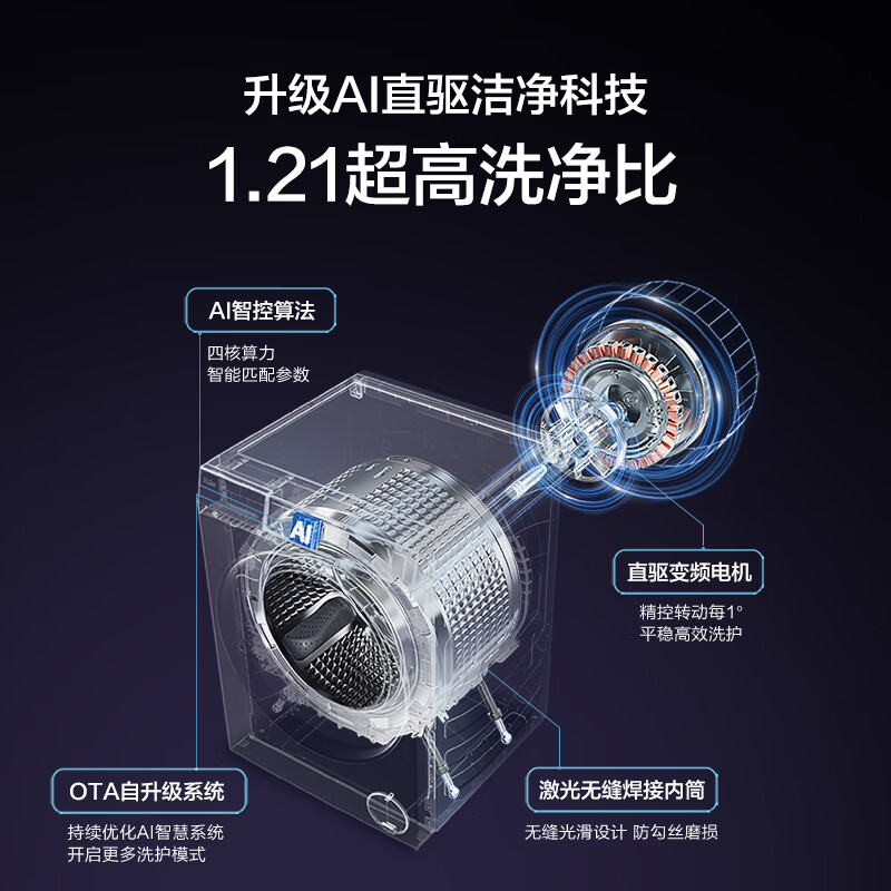 海尔(Haier)云溪4.0洗烘套装10KG双擎热泵全自动滚筒洗衣机烘干机 超薄直驱精华洗 73K升级款 以旧换新582+582 洗烘套装 海尔(Haier)云溪4.0洗烘套装10KG双擎热泵全自动滚筒洗衣机烘干机 超薄直驱精华洗 73K升级款 以旧换新582+582 洗烘套装