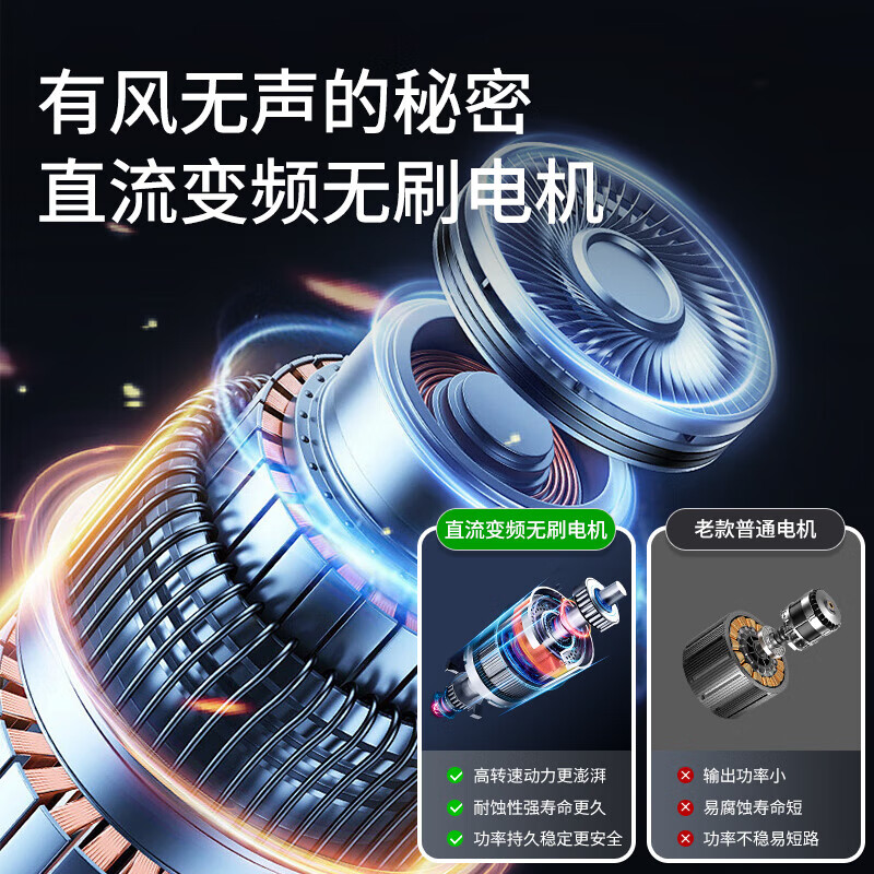 尚度丨纯铜直流变频电机终身质保丨空气循环电风扇家用落地制冷空调扇一级能效静音卧室涡轮大风力语音 12档语音升级丨AI智控超节能丨8D循环涡轮风