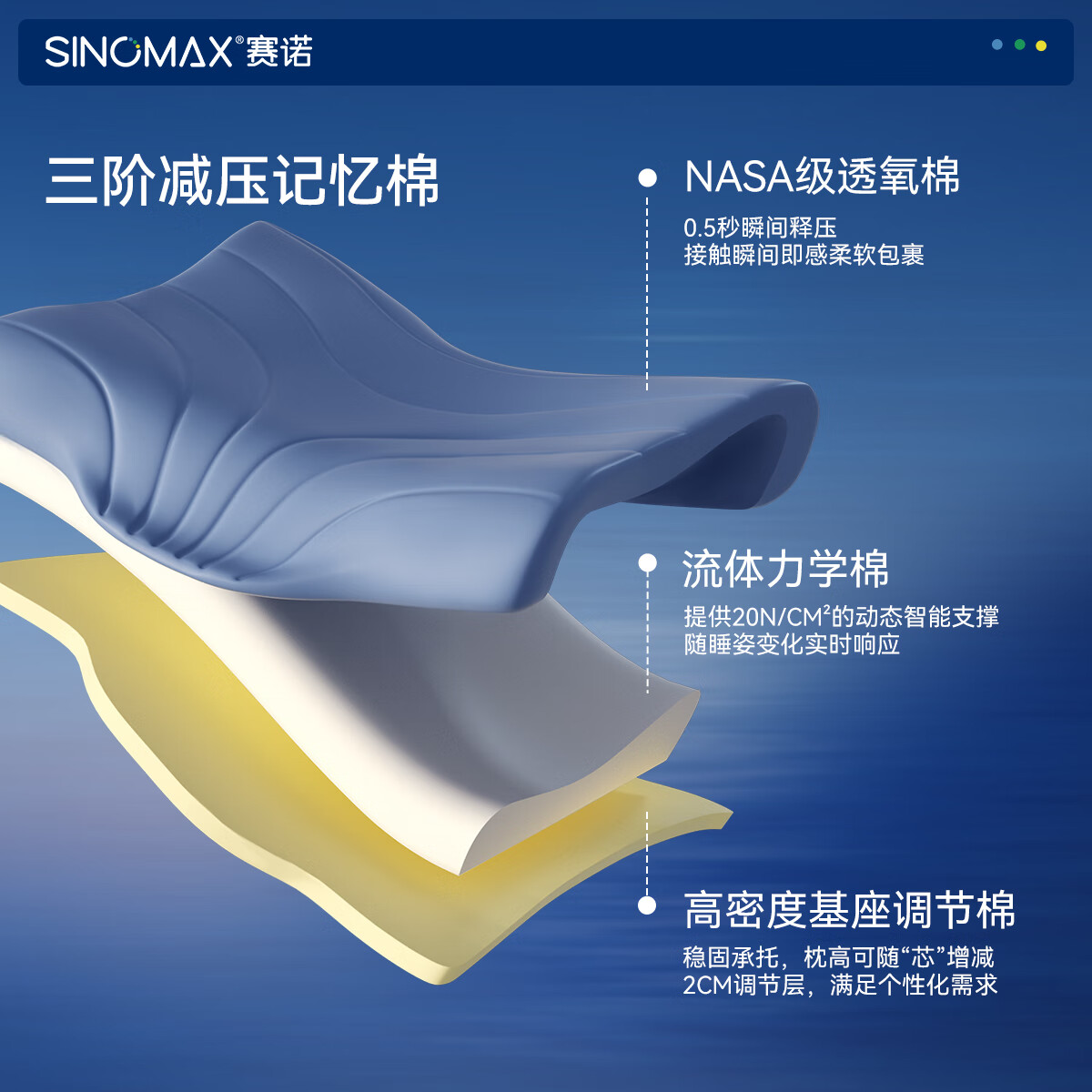 赛诺(SINOMAX)4D深睡撑颈枕PRO记忆枕头慢回弹太空棉护颈枕可调节 4D深睡撑颈枕PRO 单只 12cm 62*41*13/12