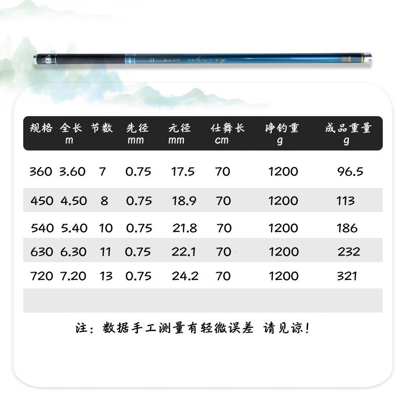 RYOBI利優(yōu)比心溪V短節魚(yú)竿溪流竿輕細硬野釣魚(yú)竿手桿 1m 心溪V3.6米