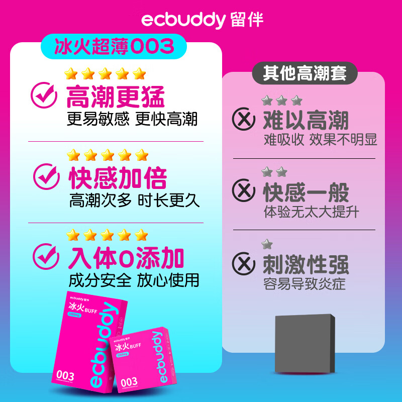 留伴玻尿酸避孕套安全套超薄003冰火交融高潮成人计生情趣用品 专治性冷淡【11只】冰火10只+赠1只