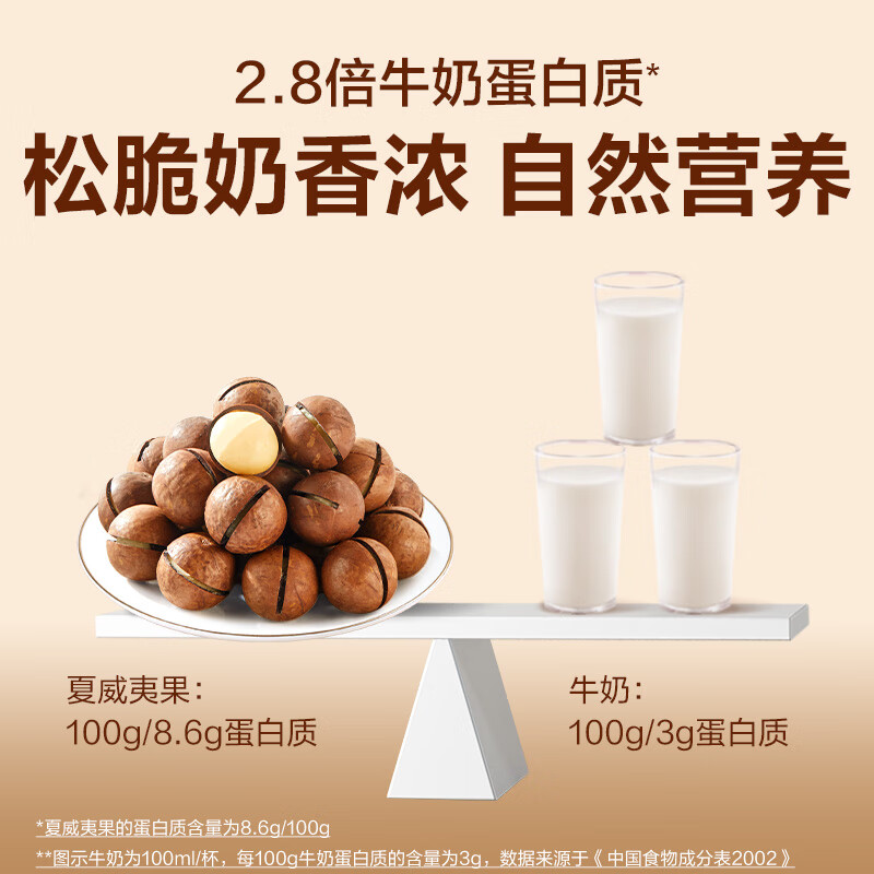 ��Ʒ���� ���������Ĺ� 22-25mm 500g�� ��ͥ����װ 41.78Ԫ(����ȯ����20.89Ԫ/��)