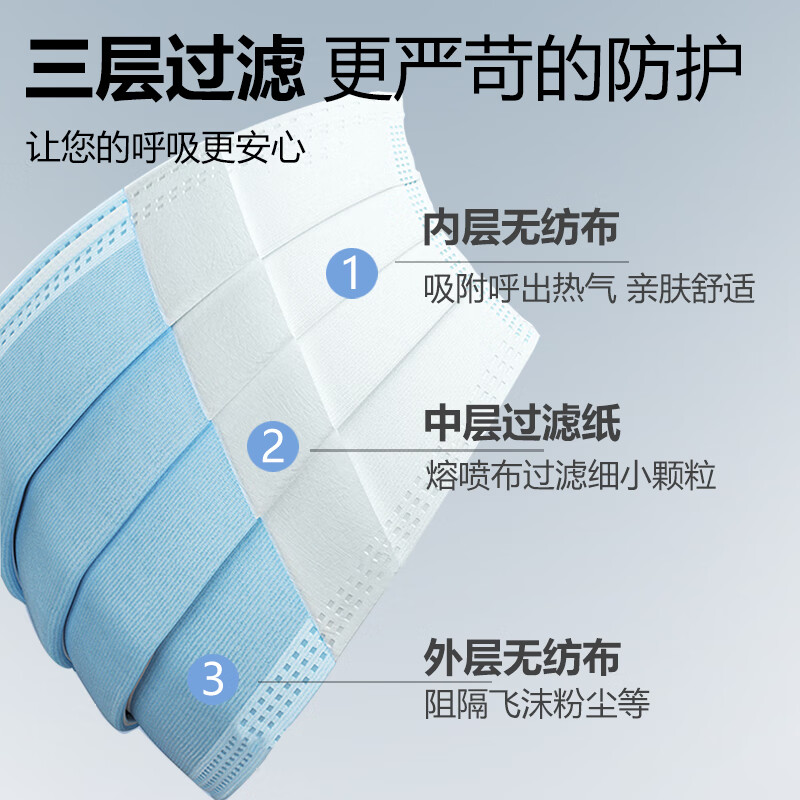 万聚医疗医用外科口罩独立包装灭菌级一次性医用口罩成人防尘防细菌防过敏 (灭菌独立装)医用外科口罩100只