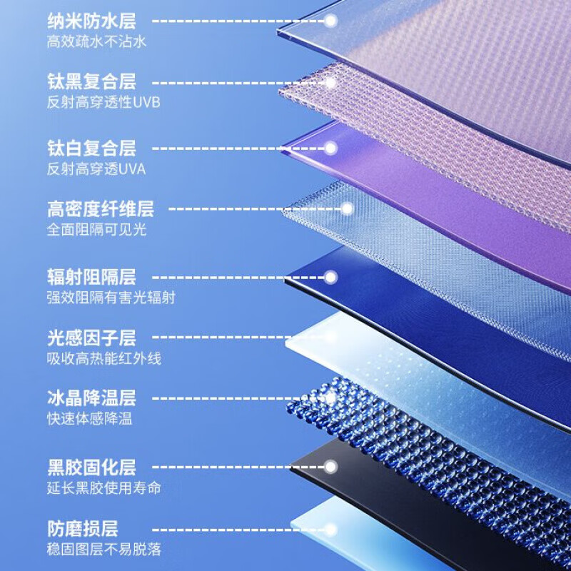 【已验货】胶囊太阳伞女晴雨两用遮阳防晒小巧便携折叠五折迷你雨 便携胶囊雨伞-6骨忘机蓝 一把装