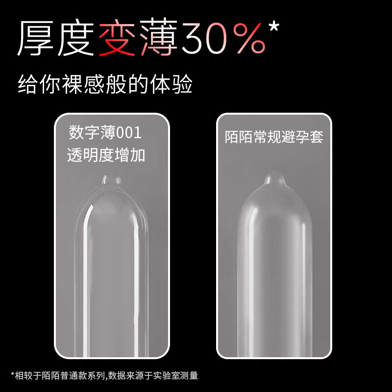 陌陌避孕套超薄001数字薄裸入玻尿酸安全套男用 计生成人用品 【私密发货】数字薄001 23只