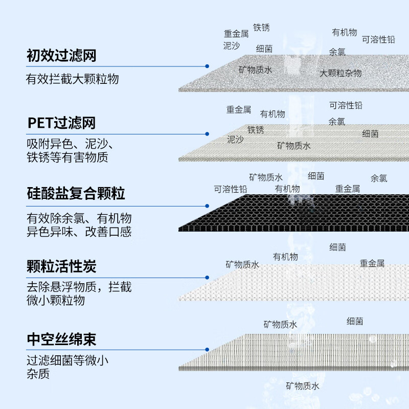 东丽(TORAY)日本原装进口直饮净水器净饮机自来水龙头保留矿物质过滤器除铅除菌除氯家用厨房小巧便携MK309SLX MK309SLX一机一芯