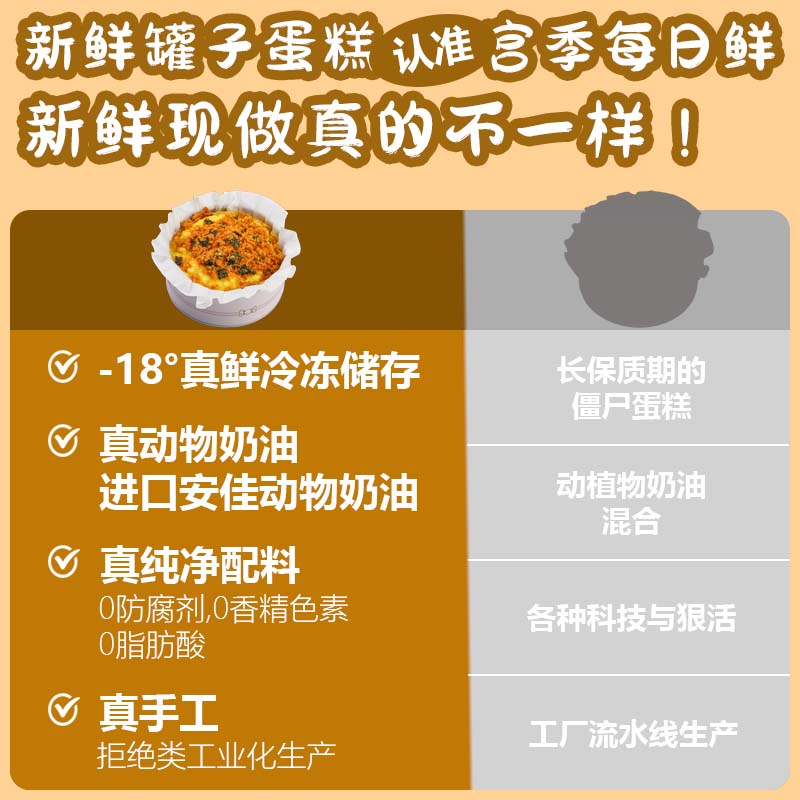 宫季每日鲜铁盒罐子蛋糕 芋泥奶黄动物奶油甜品大罐蛋糕 顺丰冷链 源头直发 芋泥奶黄【1罐】475g
