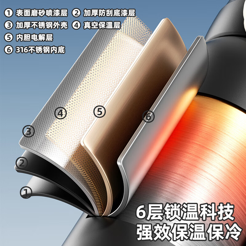 皇家洛克保温杯弹跳盖杯子316不锈钢大容量学生水杯车载礼物教师节礼物 白色350ml