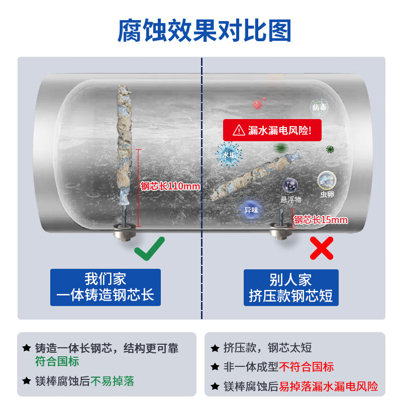 皮皮堡适用于澳柯玛电热水器镁棒40/50/60/80L升排污口配件铸造款阳极棒 【适用80-100L热水器】+1寸铜螺帽