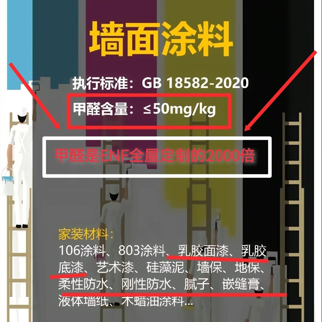 万华（WANHUA）万华无醛净芯水性漆墙面腻子粉底漆内墙环保MDI胶乳胶漆禾香板 套餐：净芯2大+底漆1大（可咨询定制）