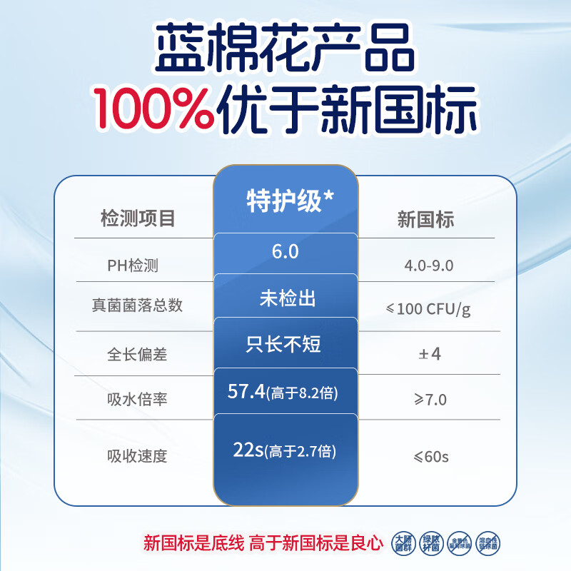 蓝棉花【吴宣仪同款】医护级卫生巾益生菌特护铝膜独立包装姨妈巾官方 【送帆布包】全家福7盒62片